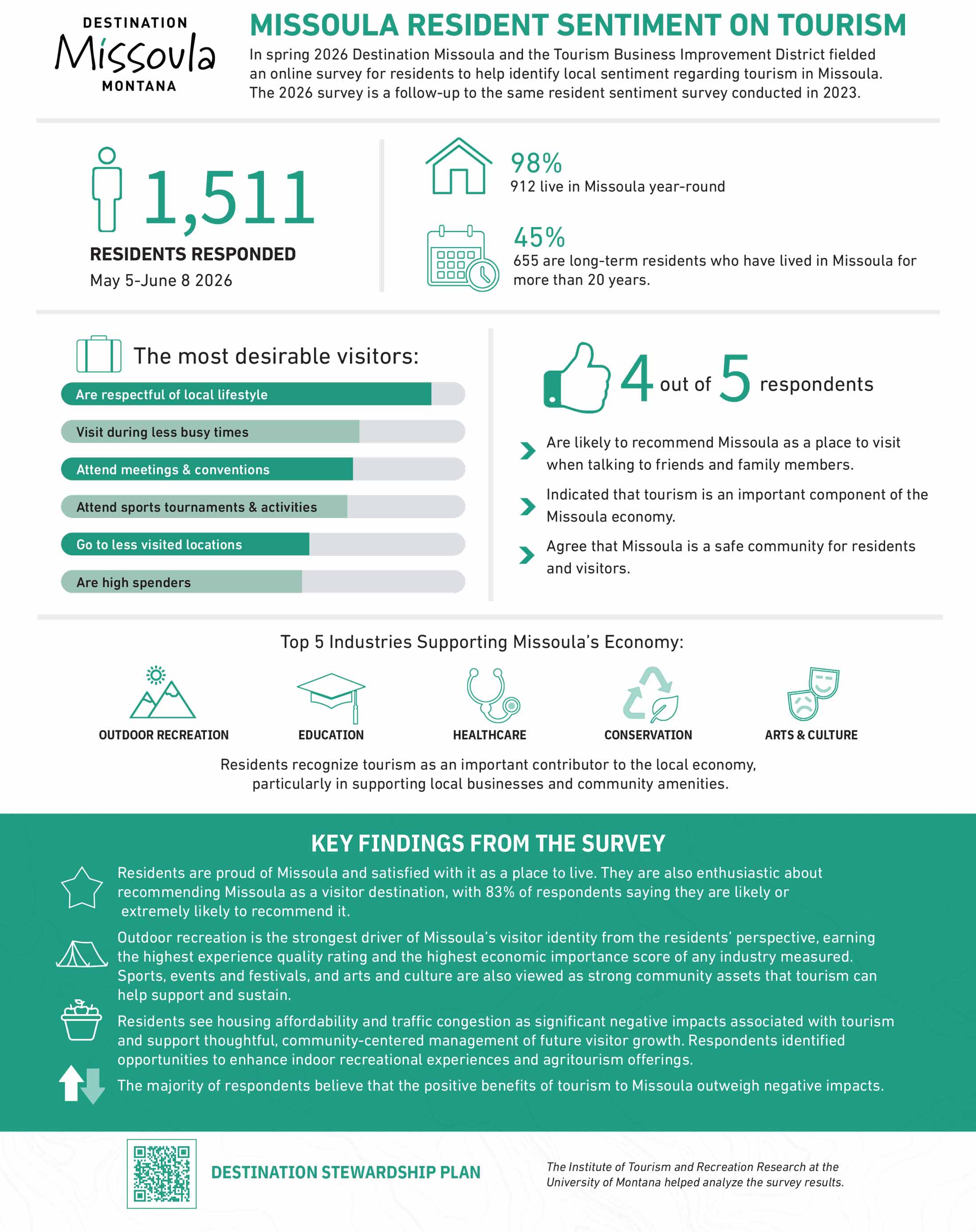 Community Impact