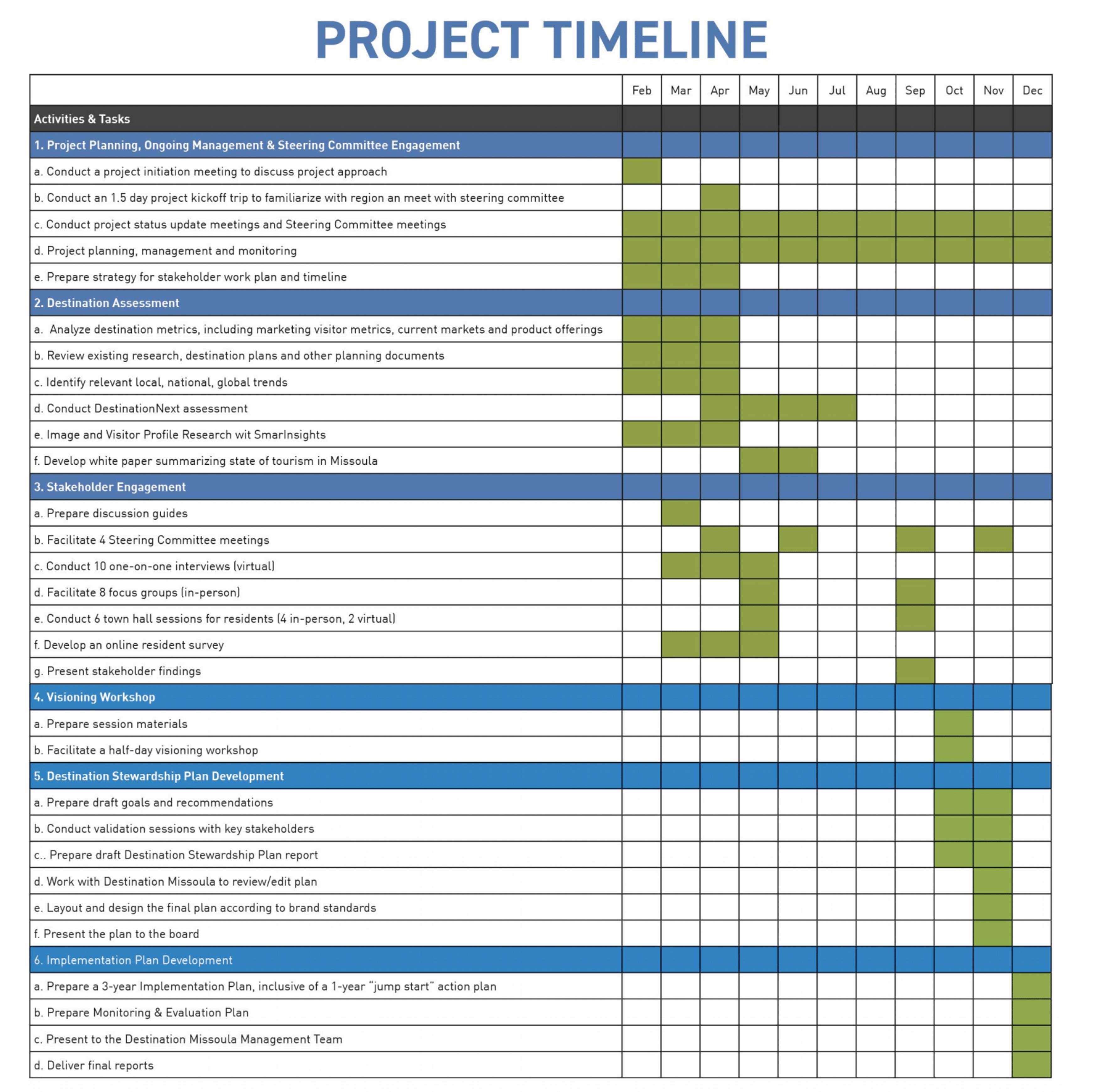 DSP project timeline information. Goals broken down by month.